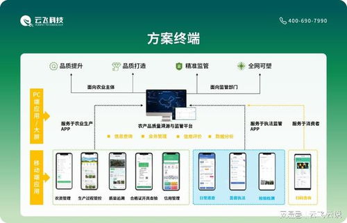 數字技術賦能農業 追溯系統與內容服務如何破解信息不對稱